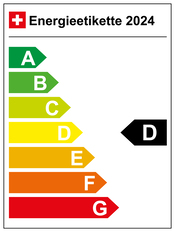 Energieeffizienz D